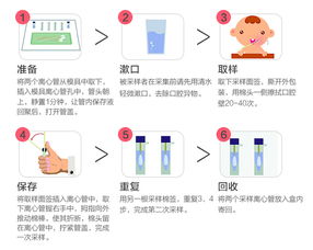 萬元兒童基因檢測，是噱頭還是捷徑？