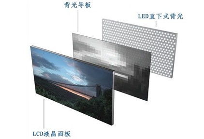 Hualu LCD液晶拼接顯示屏 賦能視覺革命的專業之選